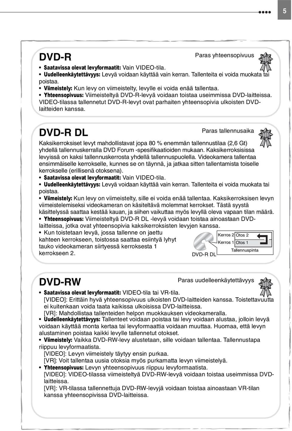 VIDEO-tilassa tallennetut DVD-R-levyt ovat parhaiten yhteensopivia ulkoisten DVDlaitteiden kanssa.