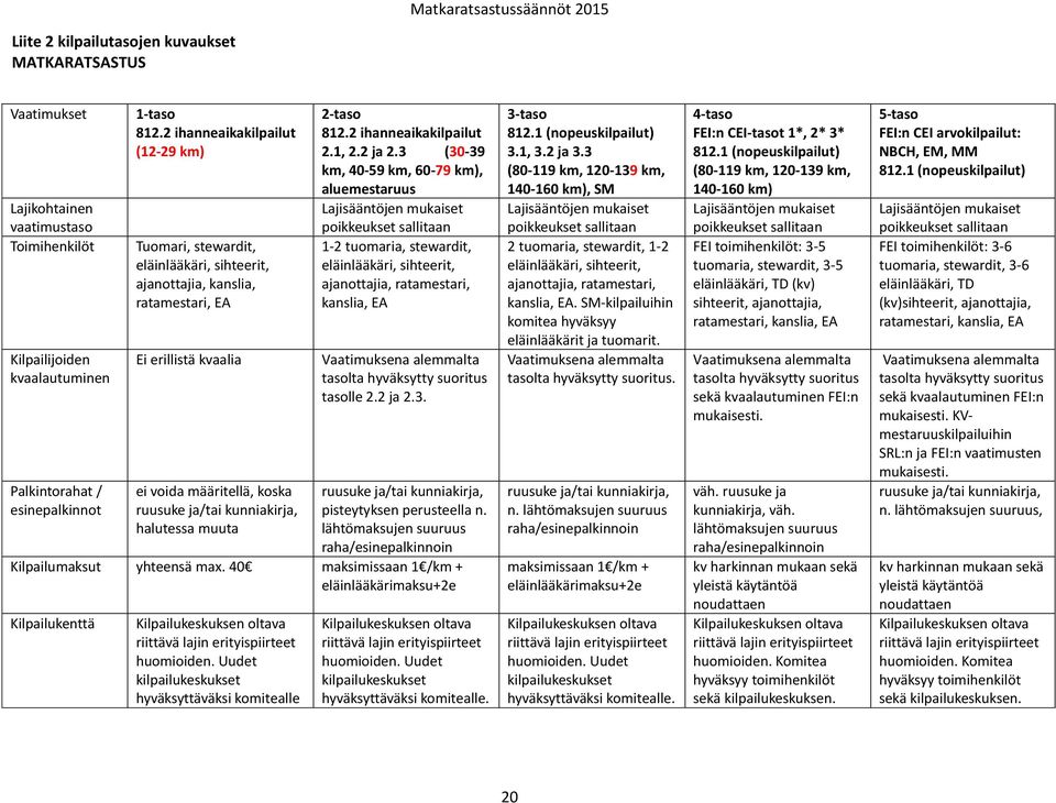 halutessa muuta 2-taso 812.2 ihanneaikakilpailut 2.1, 2.2 ja 2.