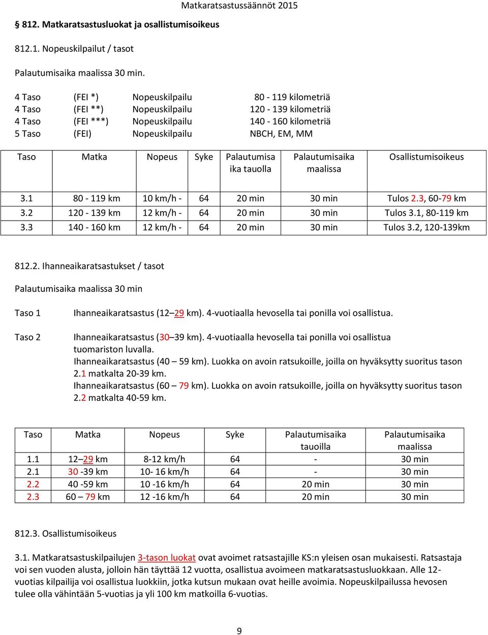 Nopeuskilpailu NBCH, EM, MM Taso Matka Nopeus Syke Palautumisa ika tauolla Palautumisaika maalissa Osallistumisoikeus 3.1 80-119 km 10 km/h - 64 20 min 30 min Tulos 2.3, 60-79 km 3.