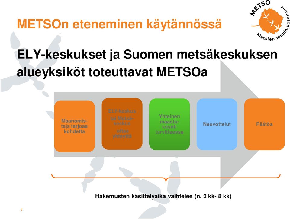 ELY-keskus tai Metsäkeskus ottaa yhteyttä Yhteinen maastokäynti