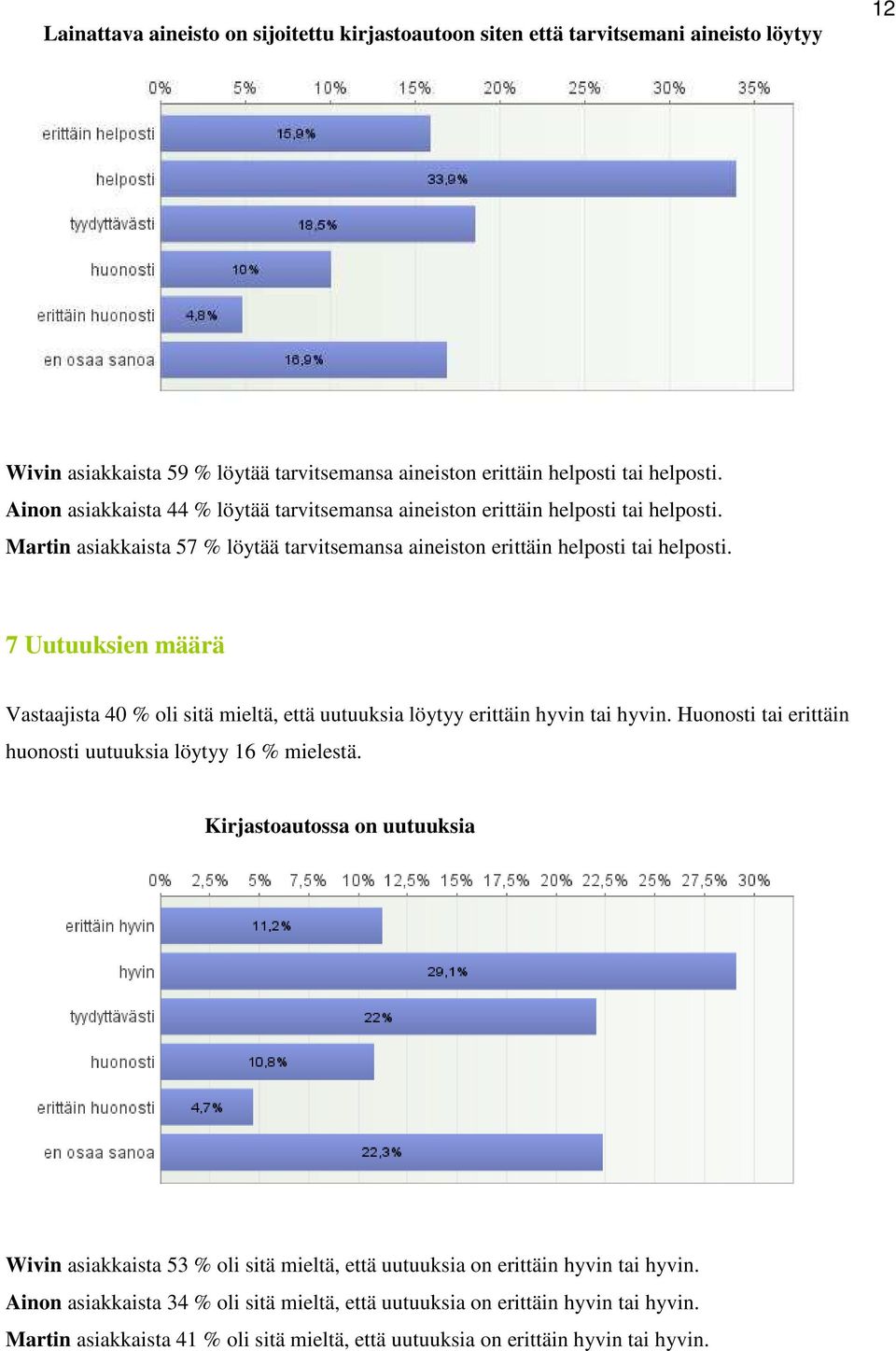 7 Uutuuksien määrä Vastaajista 40 % oli sitä mieltä, että uutuuksia löytyy erittäin hyvin tai hyvin. Huonosti tai erittäin huonosti uutuuksia löytyy 16 % mielestä.