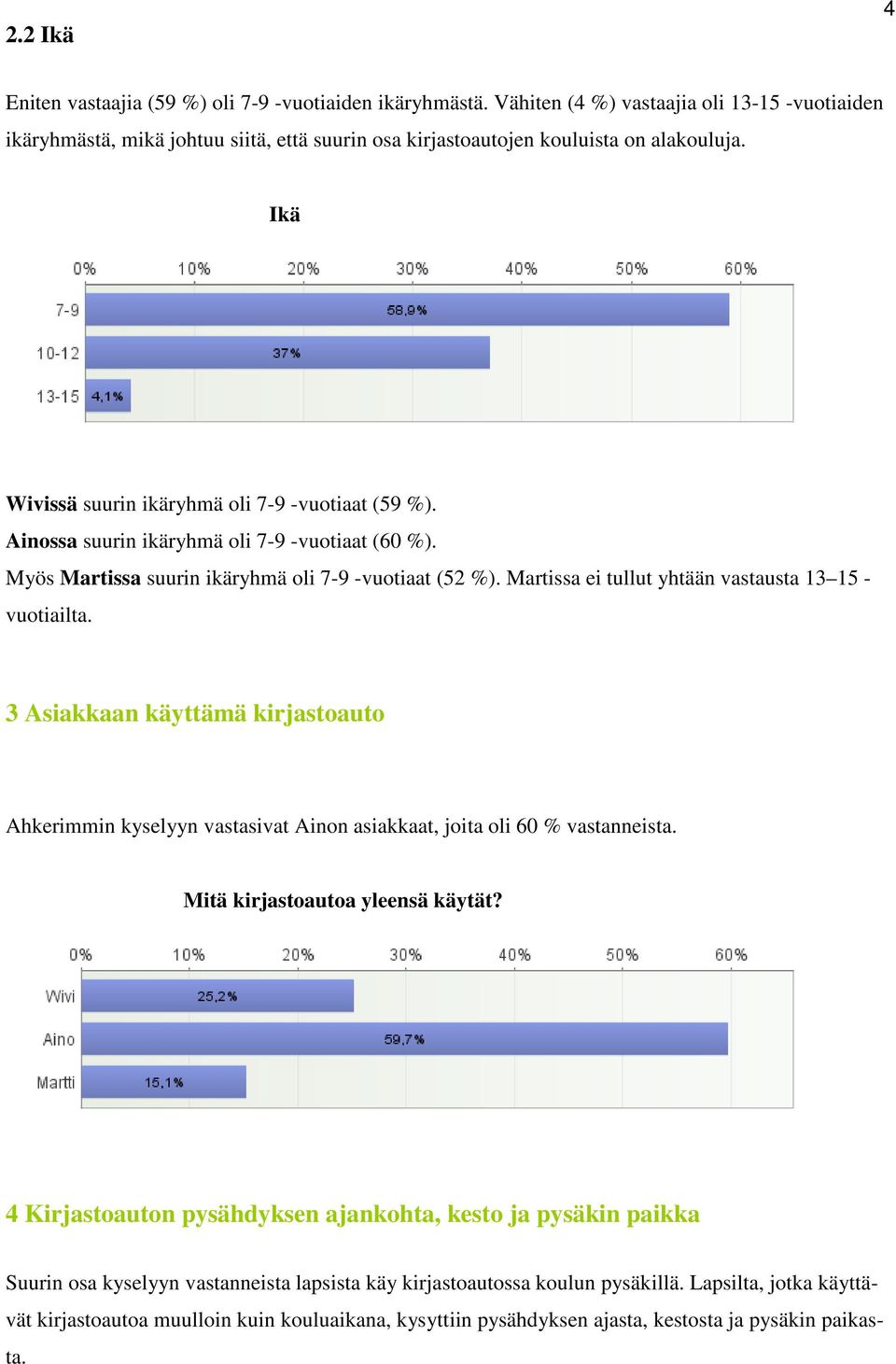 Ainossa suurin ikäryhmä oli 7-9 -vuotiaat (60 %). Myös Martissa suurin ikäryhmä oli 7-9 -vuotiaat (52 %). Martissa ei tullut yhtään vastausta 13 15 - vuotiailta.