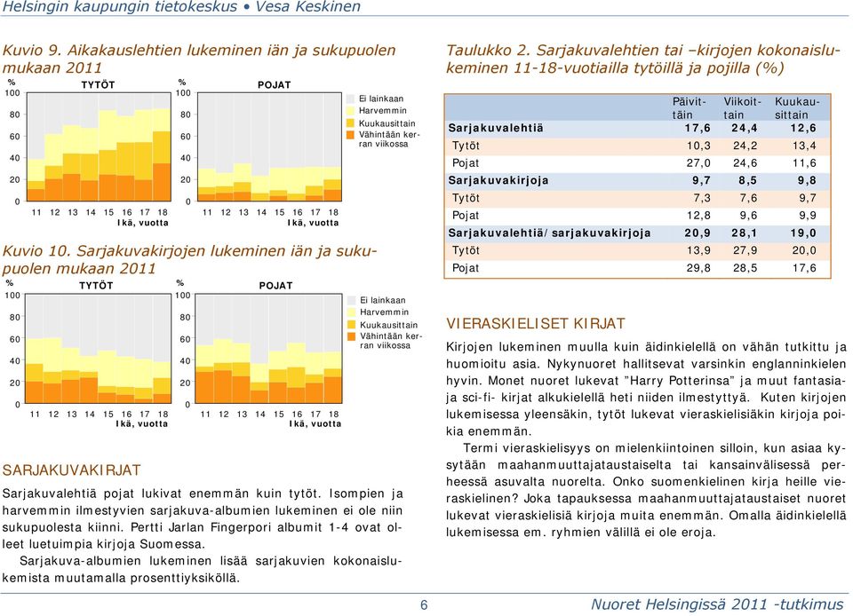 Sarjakuva-albumien lukeminen lisää sarjakuvien kokonaislukemista muutamalla prosenttiyksiköllä. Taulukko 2.