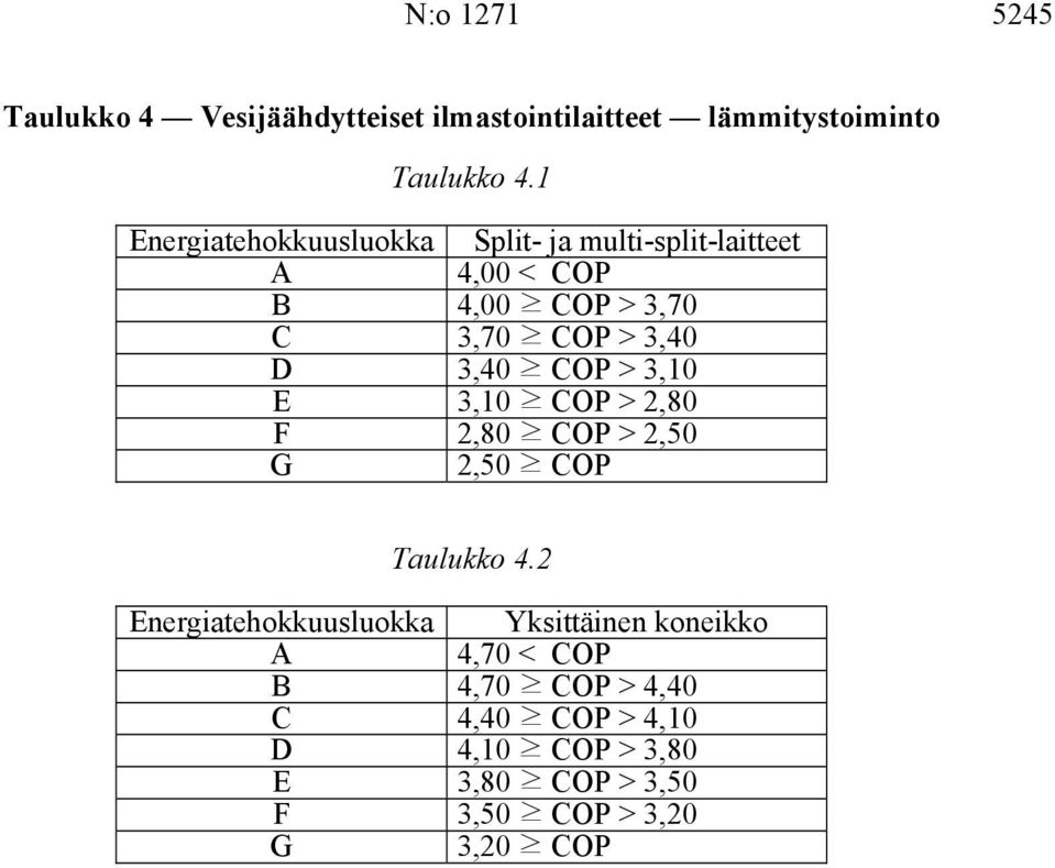 3,10 E 3,10 COP > 2,80 F 2,80 COP > 2,50 2,50 COP Taulukko 4.