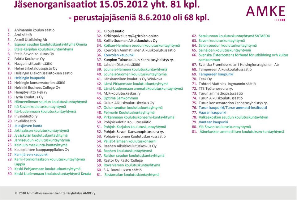 Helsingin kaupunki 12. Helsingin konservatorion säätiö 13. Helsinki Business College Oy 14. Hengitysliitto Heli ry 15. Hyria Koulutus Oy 16. Hämeenlinnan seudun koulutuskuntayhtymä 17.