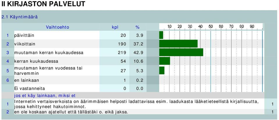 6 5 muutaman kerran vuodessa tai harvemmin 27 5.3 6 en lainkaan 1 0.