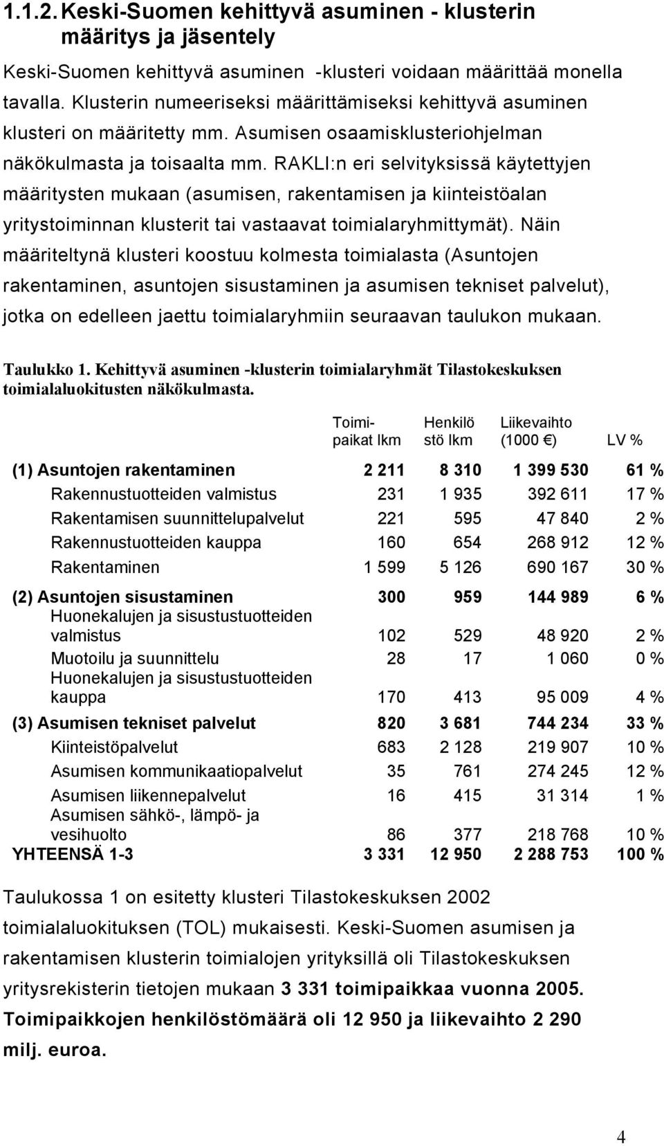RAKLI:n eri selvityksissä käytettyjen määritysten mukaan (asumisen, rakentamisen ja kiinteistöalan yritystoiminnan klusterit tai vastaavat toimialaryhmittymät).