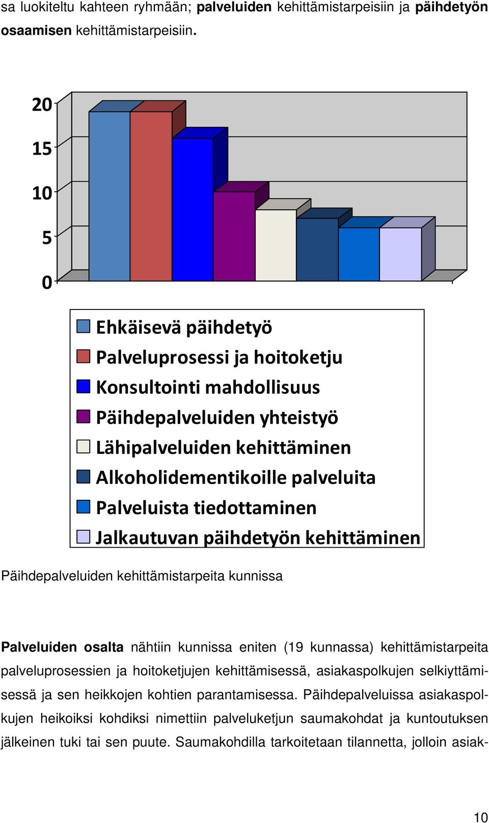 tiedottaminen Jalkautuvan päihdetyön kehittäminen Päihdepalveluiden kehittämistarpeita kunnissa Palveluiden osalta nähtiin kunnissa eniten (19 kunnassa) kehittämistarpeita palveluprosessien ja