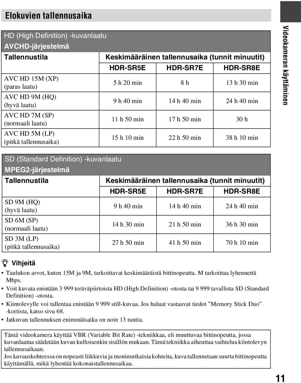 50 min 38 h 10 min Videokameran käyttäminen SD (Standard Definition) -kuvanlaatu MPEG2-järjestelmä Tallennustila SD 9M (HQ) (hyvä laatu) SD 6M (SP) (normaali laatu) SD 3M (LP) (pitkä tallennusaika) z