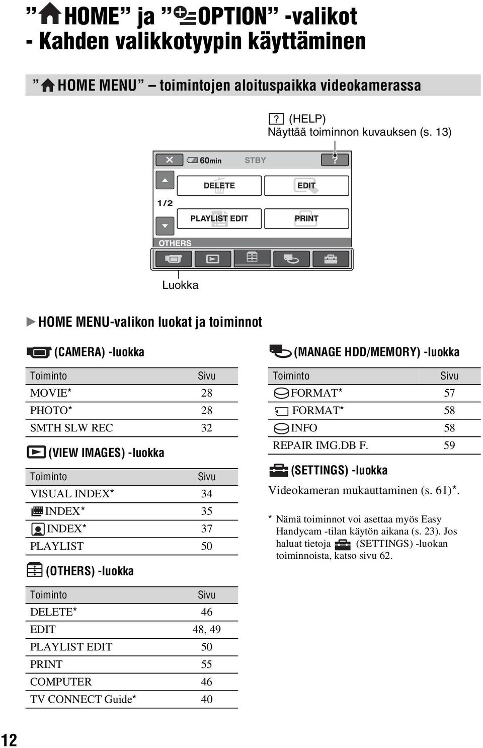 PLAYLIST 50 (OTHERS) -luokka (MANAGE HDD/MEMORY) -luokka Toiminto Sivu FORMAT* 57 FORMAT* 58 INFO 58 REPAIR IMG.DB F. 59 (SETTINGS) -luokka Videokameran mukauttaminen (s. 61)*.