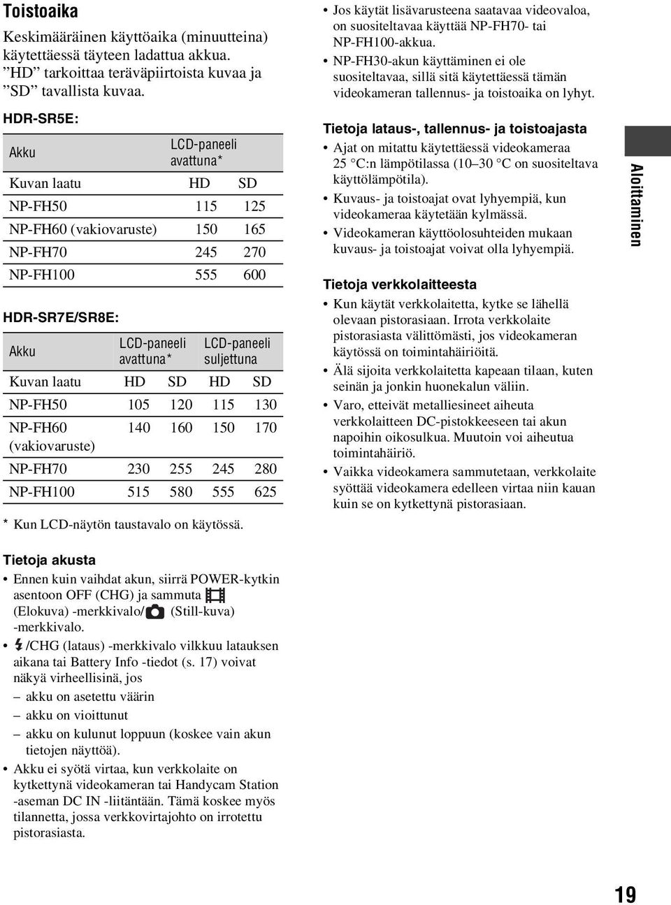 Kuvan laatu HD SD HD SD NP-FH50 105 120 115 130 NP-FH60 140 160 150 170 (vakiovaruste) NP-FH70 230 255 245 280 NP-FH100 515 580 555 625 * Kun LCD-näytön taustavalo on käytössä.