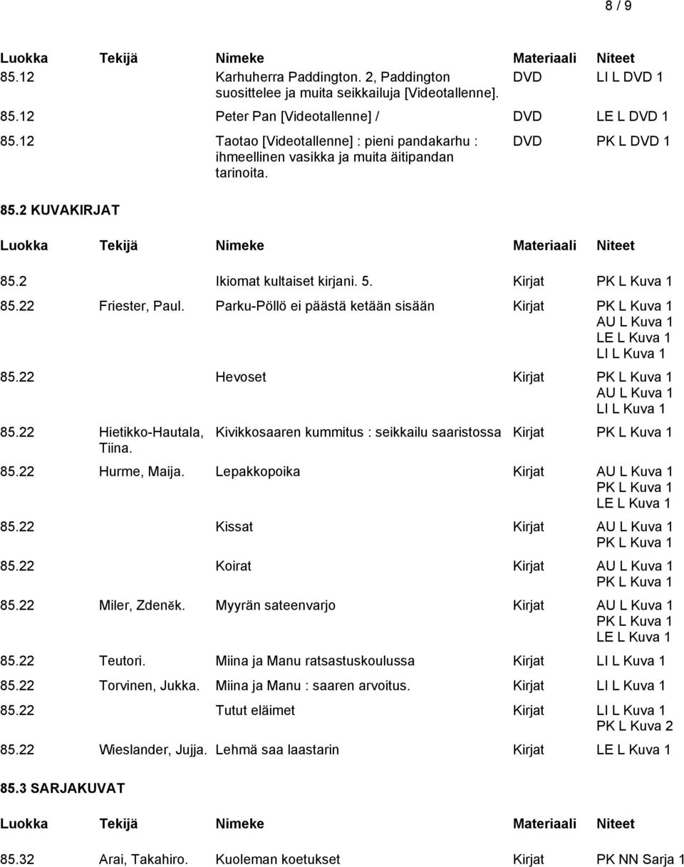 22 Friester, Paul. Parku-Pöllö ei päästä ketään sisään Kirjat PK L Kuva 1 AU L Kuva 1 LE L Kuva 1 LI L Kuva 1 85.22 Hevoset Kirjat PK L Kuva 1 AU L Kuva 1 LI L Kuva 1 85.22 Hietikko-Hautala, Tiina.