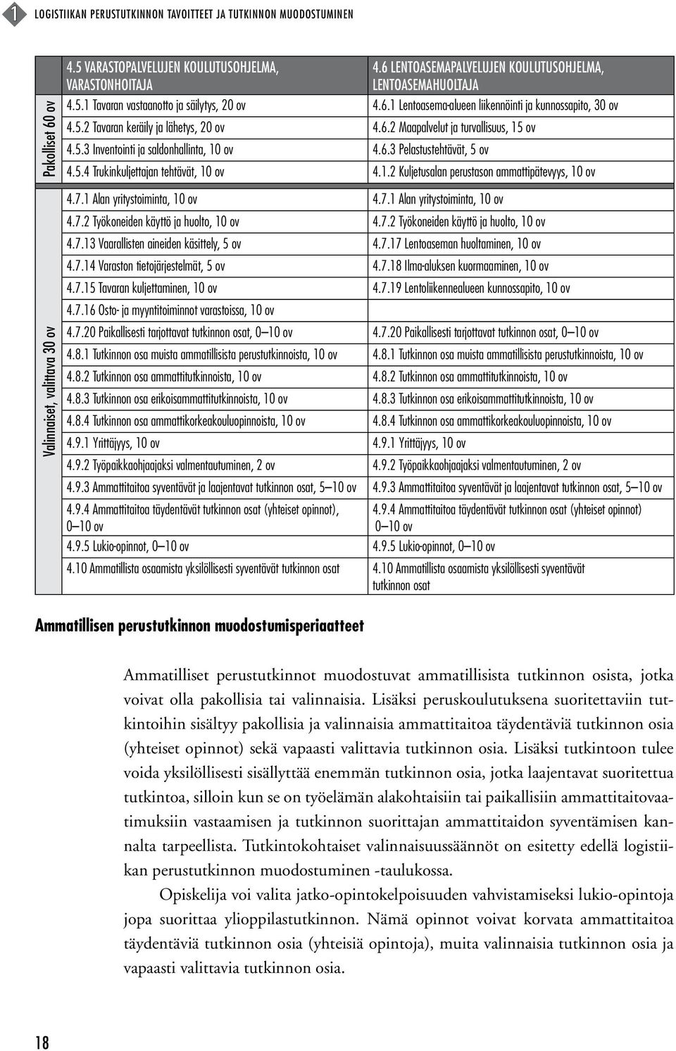 6.2 Maapalvelut ja turvallisuus, 15 ov 4.5.3 Inventointi ja saldon, 10 ov 4.6.3 Pelastustehtävät, 5 ov 4.5.4 Trukinkuljettajan tehtävät, 10 ov 4.1.2 Kuljetusalan perustason ammattipätevyys, 10 ov 4.7.