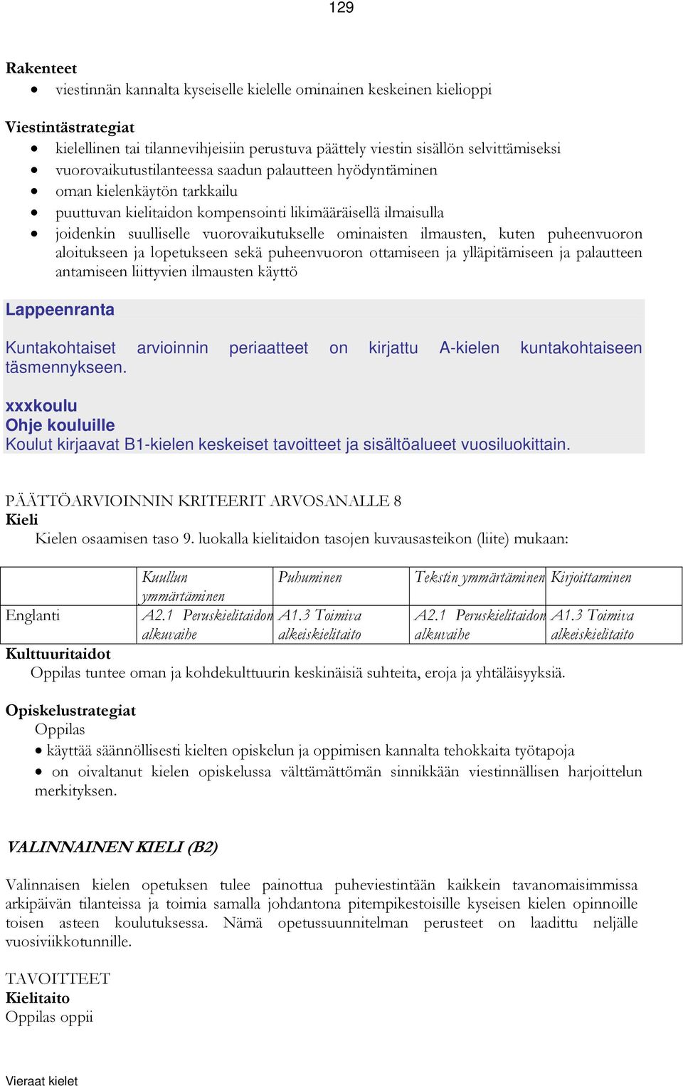 ilmausten, kuten puheenvuoron aloitukseen ja lopetukseen sekä puheenvuoron ottamiseen ja ylläpitämiseen ja palautteen antamiseen liittyvien ilmausten käyttö Lappeenranta Kuntakohtaiset arvioinnin