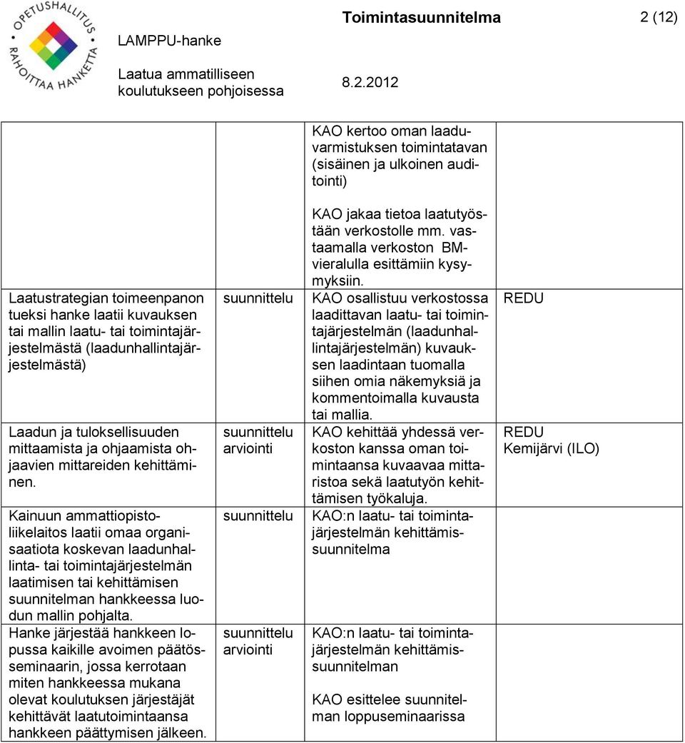 Kainuun ammattiopistoliikelaitos laatii omaa organisaatiota koskevan laadunhallinta- tai toimintajärjestelmän laatimisen tai kehittämisen suunnitelman hankkeessa luodun mallin pohjalta.