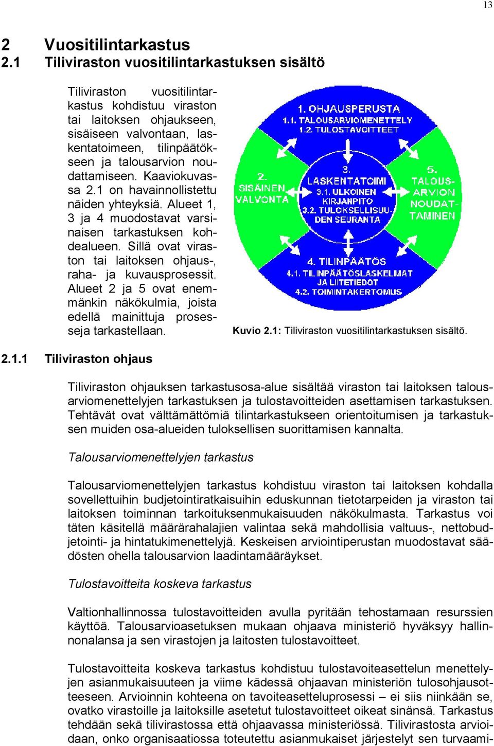 noudattamiseen. Kaaviokuvassa 2.1 on havainnollistettu näiden yhteyksiä. Alueet 1, 3 ja 4 muodostavat varsinaisen tarkastuksen kohdealueen.