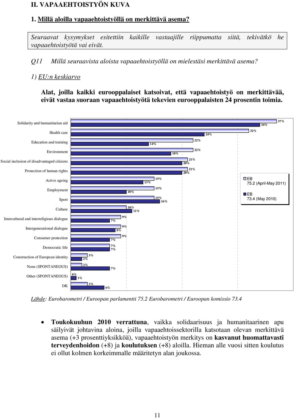 1) EU:n keskiarvo Alat, joilla kaikki eurooppalaiset katsoivat, että vapaaehtoistyö on merkittävää, eivät vastaa suoraan vapaaehtoistyötä tekevien eurooppalaisten 24 prosentin toimia.