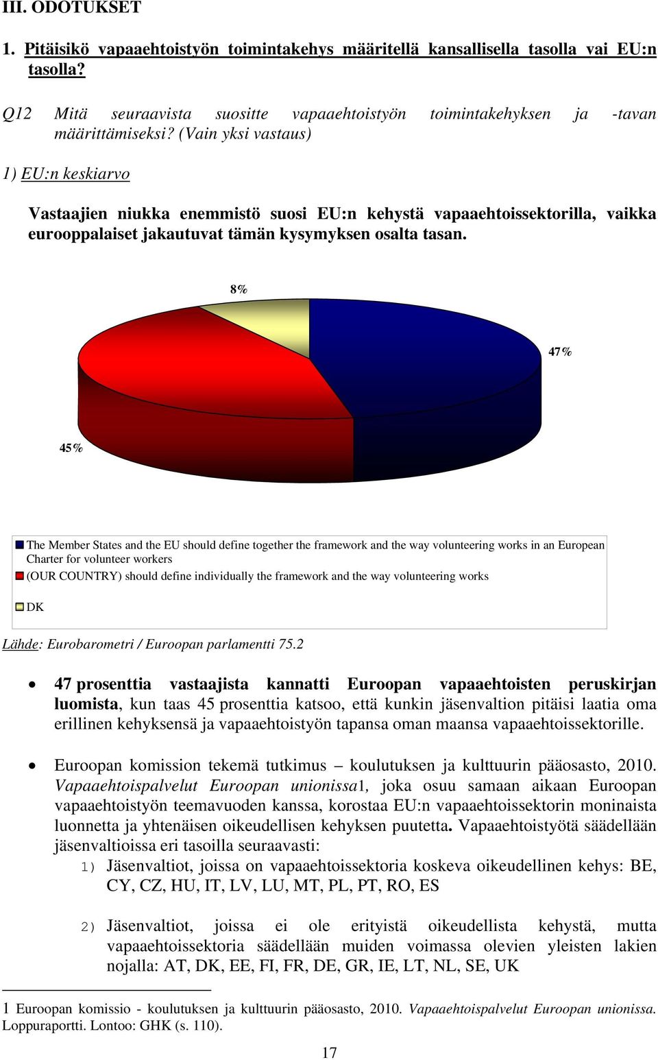 8% 4 45% The Member States and the EU should define together the framework and the way volunteering works in an European Charter for volunteer workers (OUR COUNTRY) should define individually the