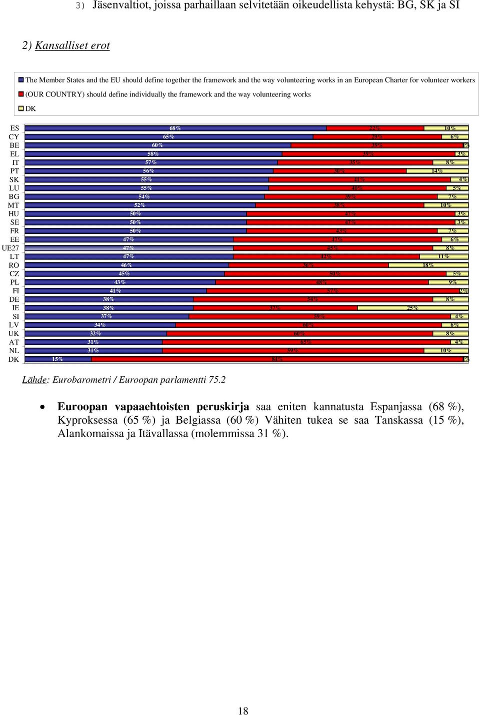 FI DE IE SI LV UK AT NL DK 15% 68% 65% 60% 58% 5 56% 55% 55% 54% 5 50% 50% 50% 4 4 4 46% 45% 4 4 38% 38% 3 34% 3 3 3 2 29% 39% 39% 35% 30% 4 40% 39% 38% 4 4 4 4 45% 4 36% 50% 48% 5 54% 3 59% 60% 60%