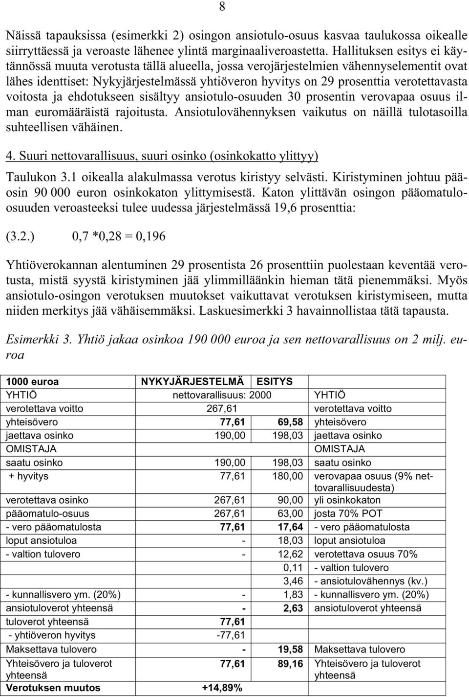 sisälyy ansioulo-osuuden 30 prosenin verovapaa osuus ilman euromääräisä rajoiusa. Ansioulovähennyksen vaikuus on näillä uloasoilla suheellisen vähäinen. 4.