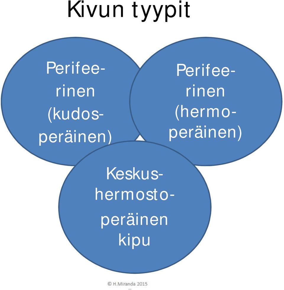 (kudosperäinen) 