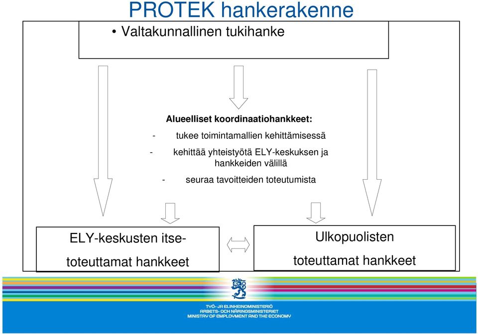 yhteistyötä ELY-keskuksen ja hankkeiden välillä - seuraa tavoitteiden