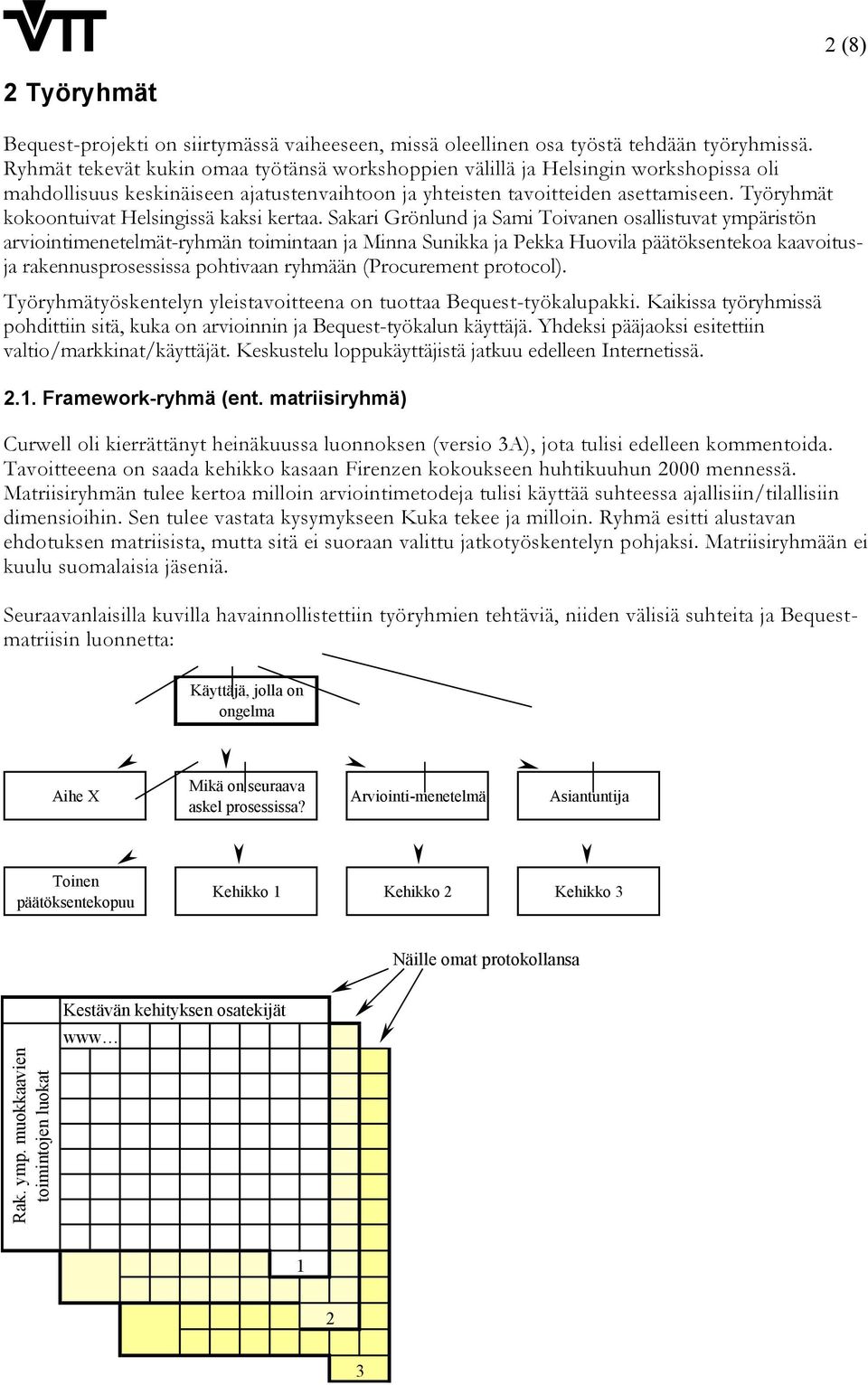 Työryhmät kokoontuivat Helsingissä kaksi kertaa.