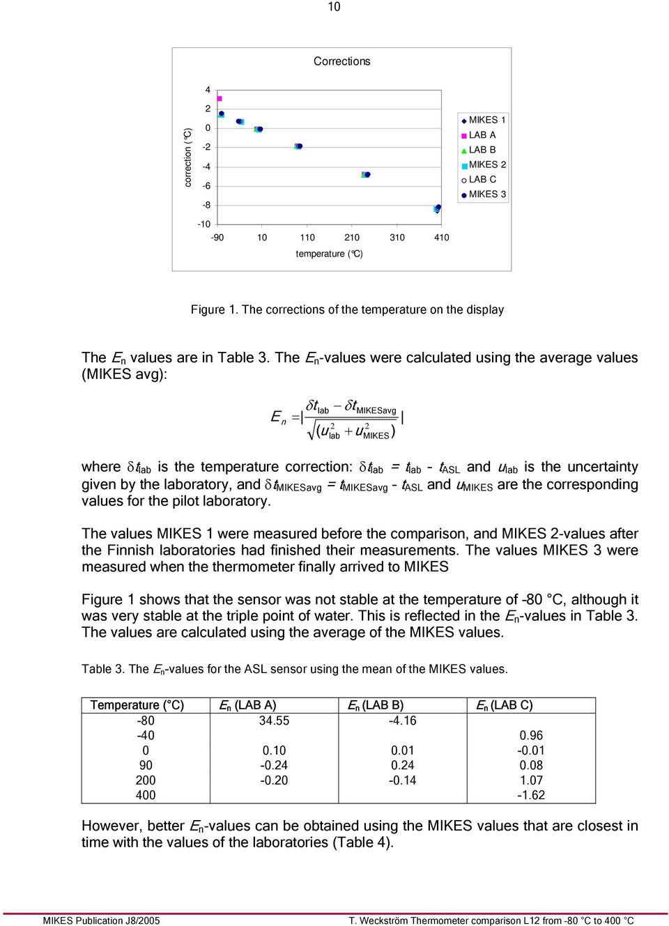 The E n -values were calculated using the average values (MIKES avg): E n = δtlab δtmikesavg ( u + u ) 2 2 lab where δt lab is the temperature correction: δt lab = t lab t ASL and u lab is the