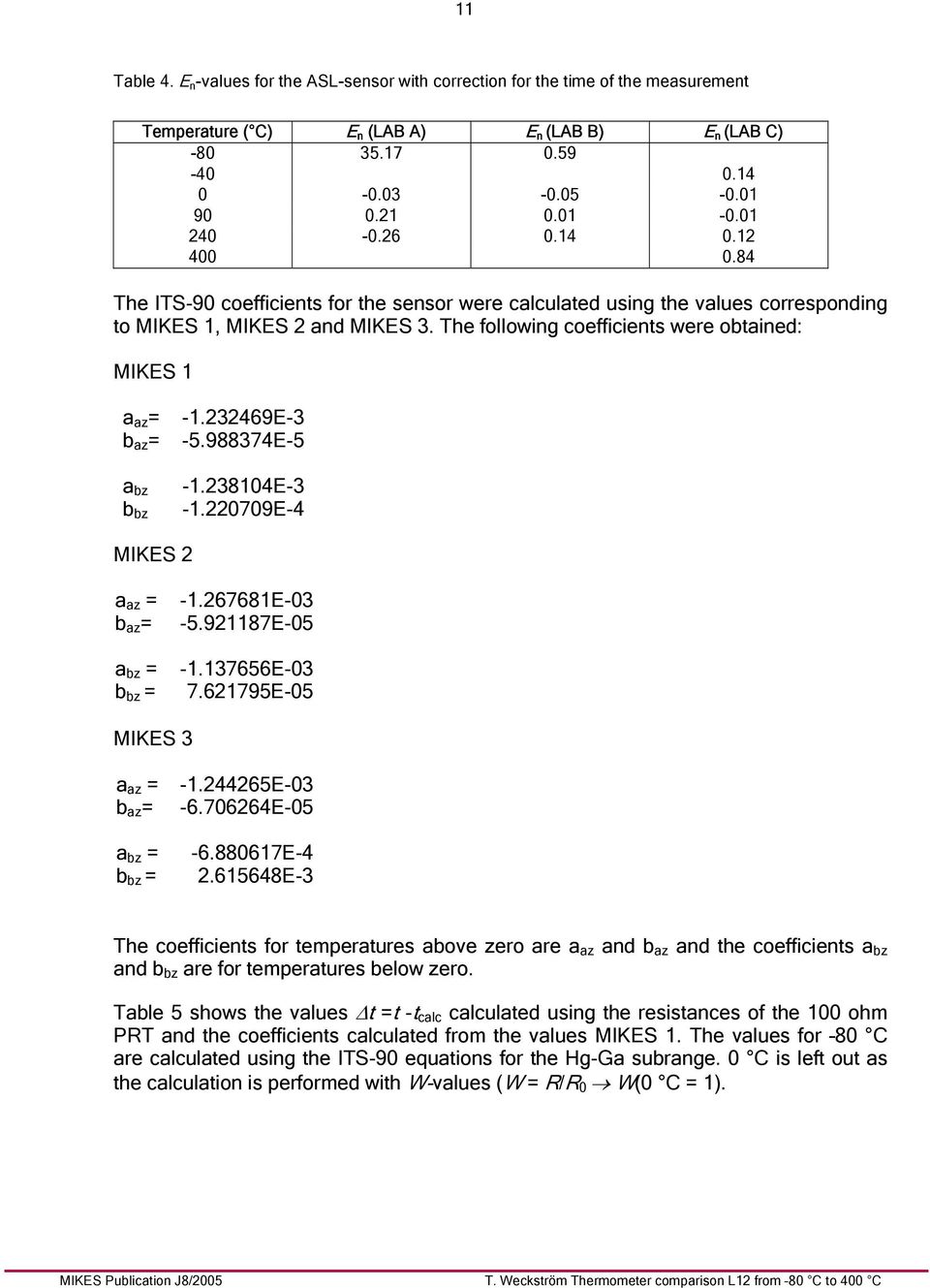 The following coefficients were obtained: MIKES 1 a az = b az = a bz b bz -1.232469E-3-5.988374E-5-1.238104E-3-1.220709E-4 MIKES 2 a az = b az = a bz = b bz = -1.267681E-03-5.921187E-05-1.