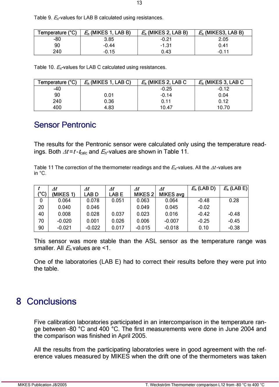 83 10.47 10.70 Sensor Pentronic The results for the Pentronic sensor were calculated only using the temperature readings. Both t =t -t calc and E n -values are shown in Table 11.