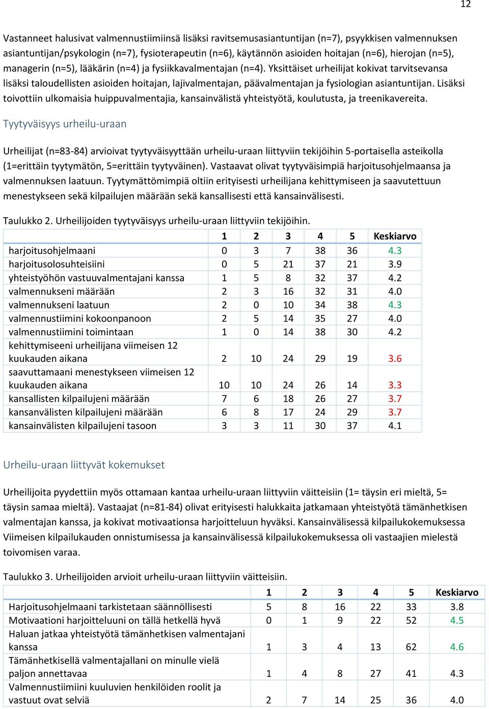 Yksittäiset urheilijat kokivat tarvitsevansa lisäksi taloudellisten asioiden hoitajan, lajivalmentajan, päävalmentajan ja fysiologian asiantuntijan.