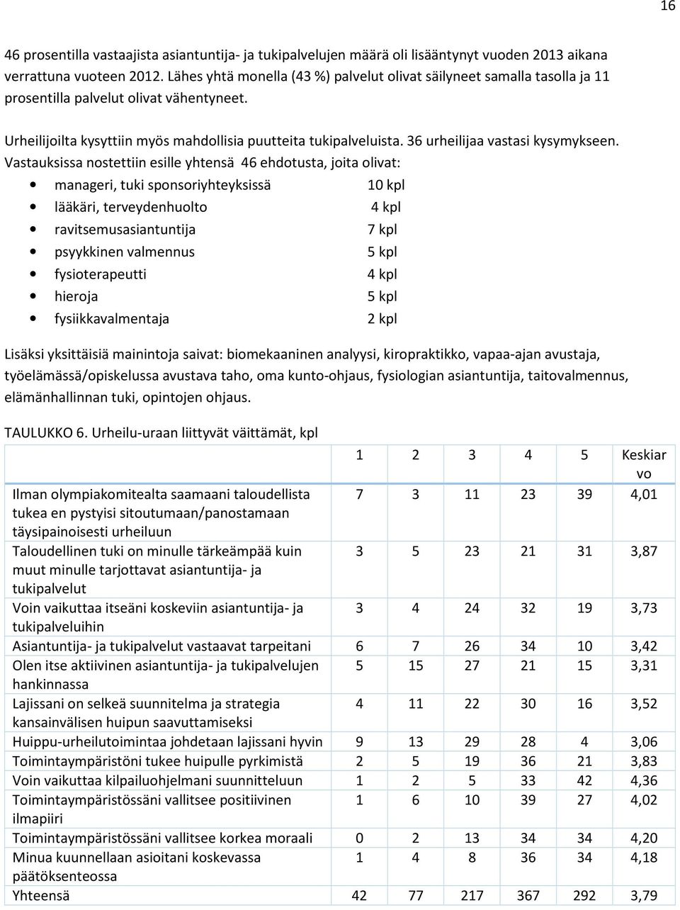 36 urheilijaa vastasi kysymykseen.