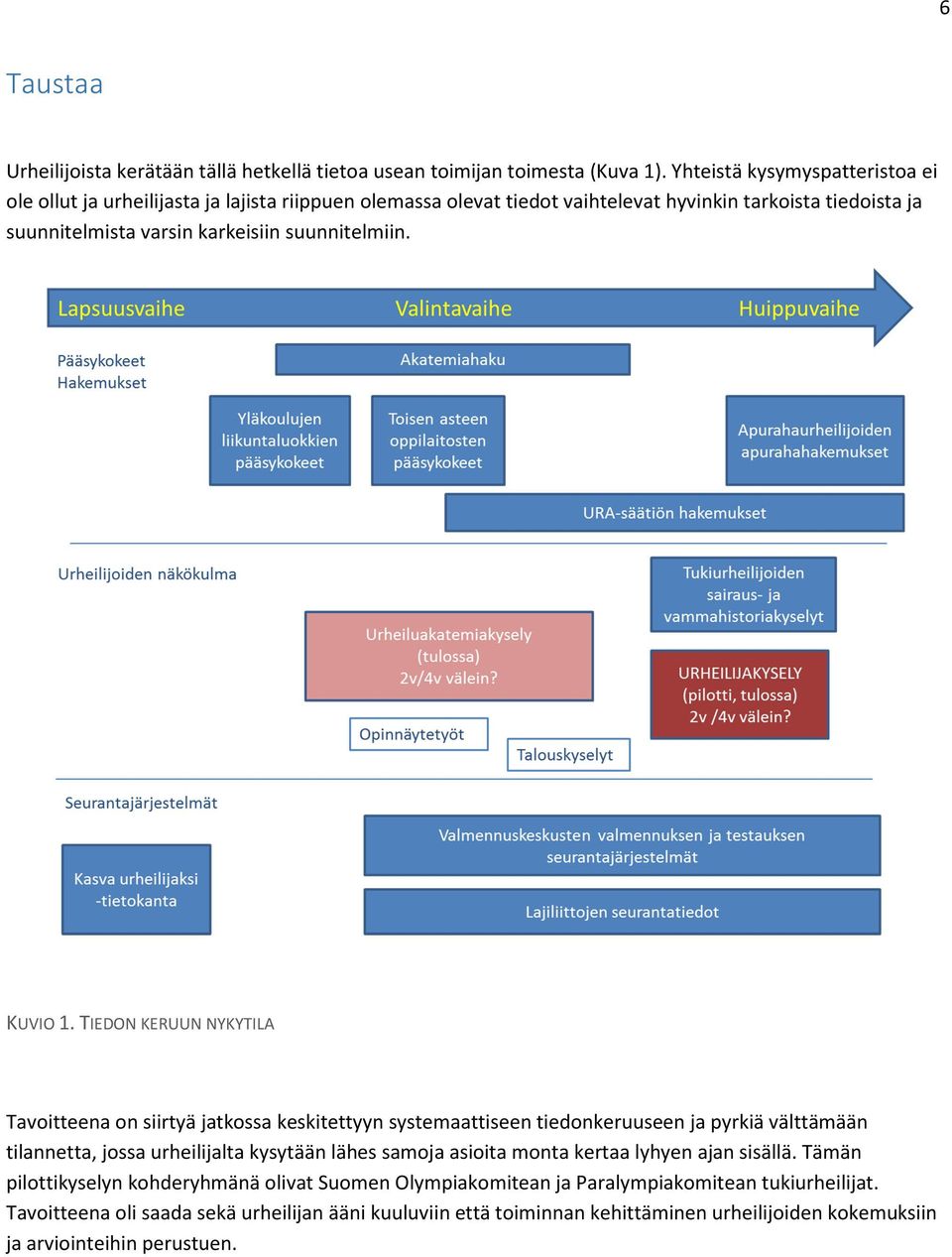 suunnitelmiin. KUVIO 1.