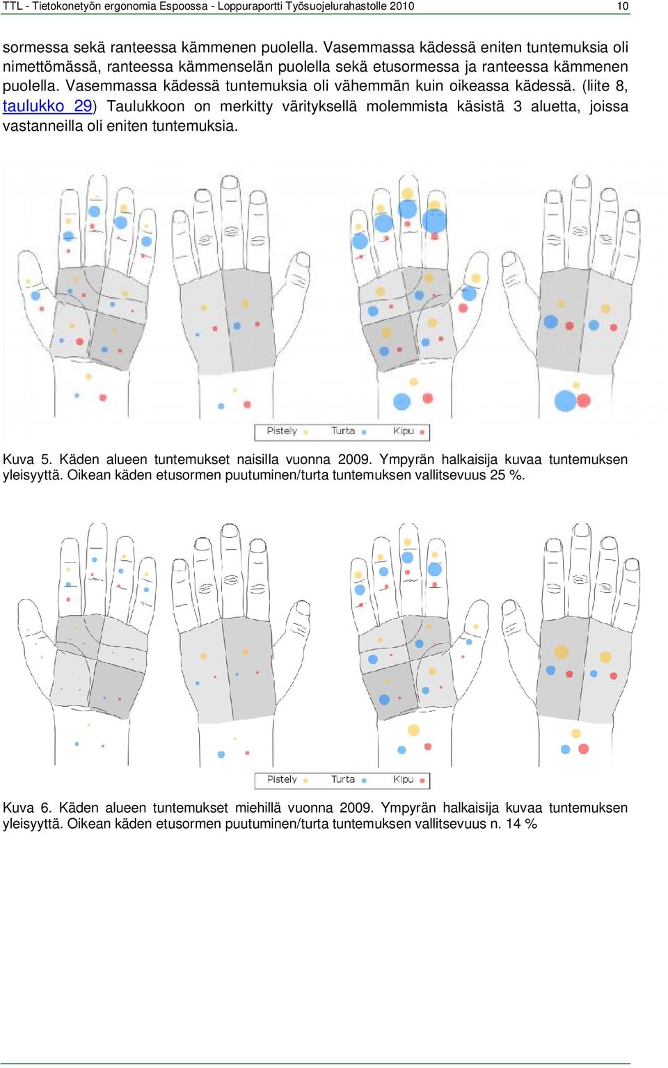 Vasemmassa kädessä tuntemuksia oli vähemmän kuin oikeassa kädessä. (liite 8, taulukko 29) Taulukkoon on merkitty värityksellä molemmista käsistä 3 aluetta, joissa vastanneilla oli eniten tuntemuksia.