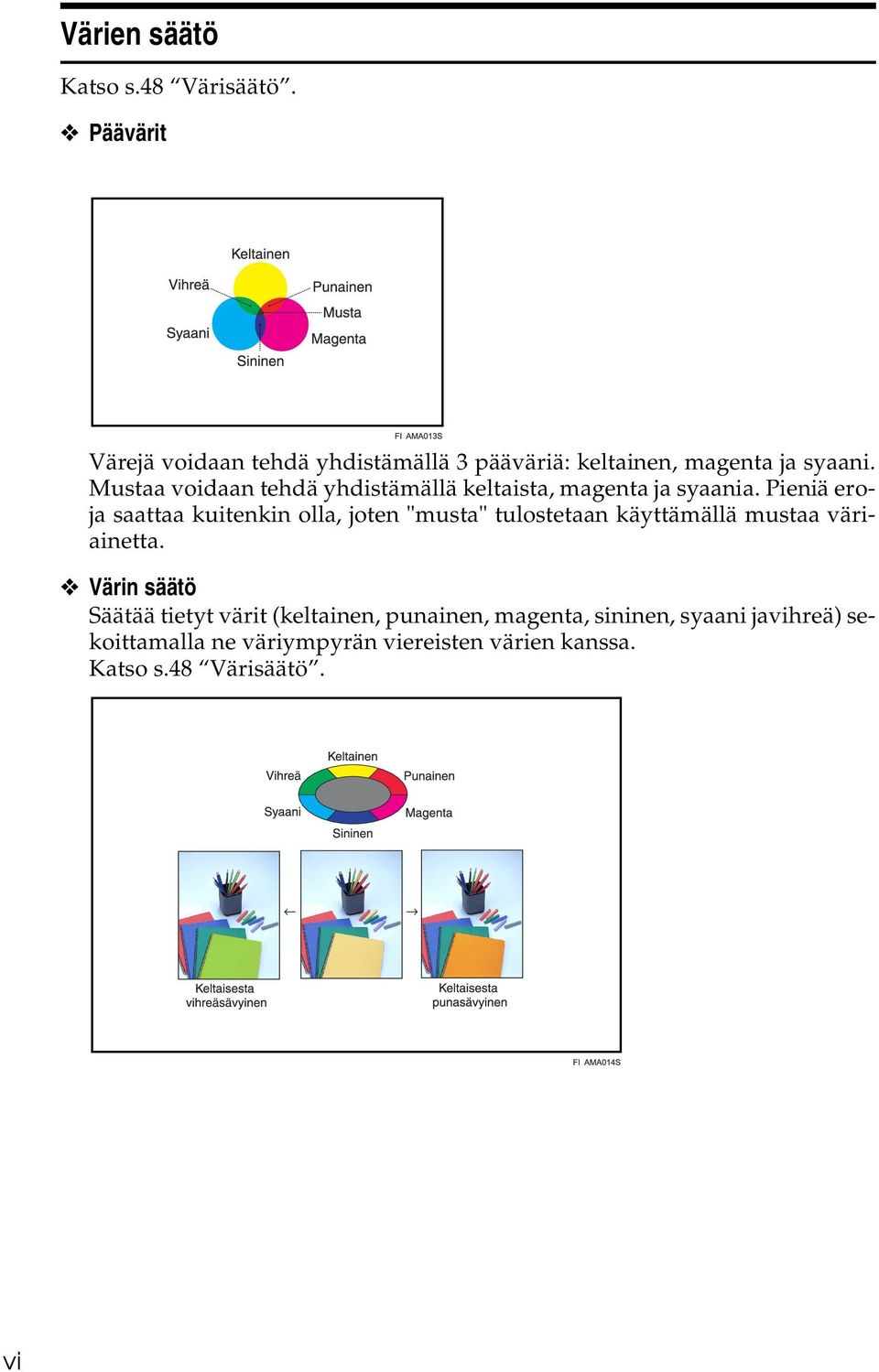 Mustaa voidaan tehdä yhdistämällä keltaista, magenta ja syaania.