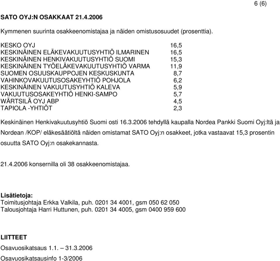 VAHINKOVAKUUTUSOSAKEYHTIÖ POHJOLA 6,2 KESKINÄINEN VAKUUTUSYHTIÖ KALEVA 5,9 VAKUUTUSOSAKEYHTIÖ HENKI-SAMPO 5,7 WÄRTSILÄ OYJ ABP 4,5 TAPIOLA -YHTIÖT 2,3 