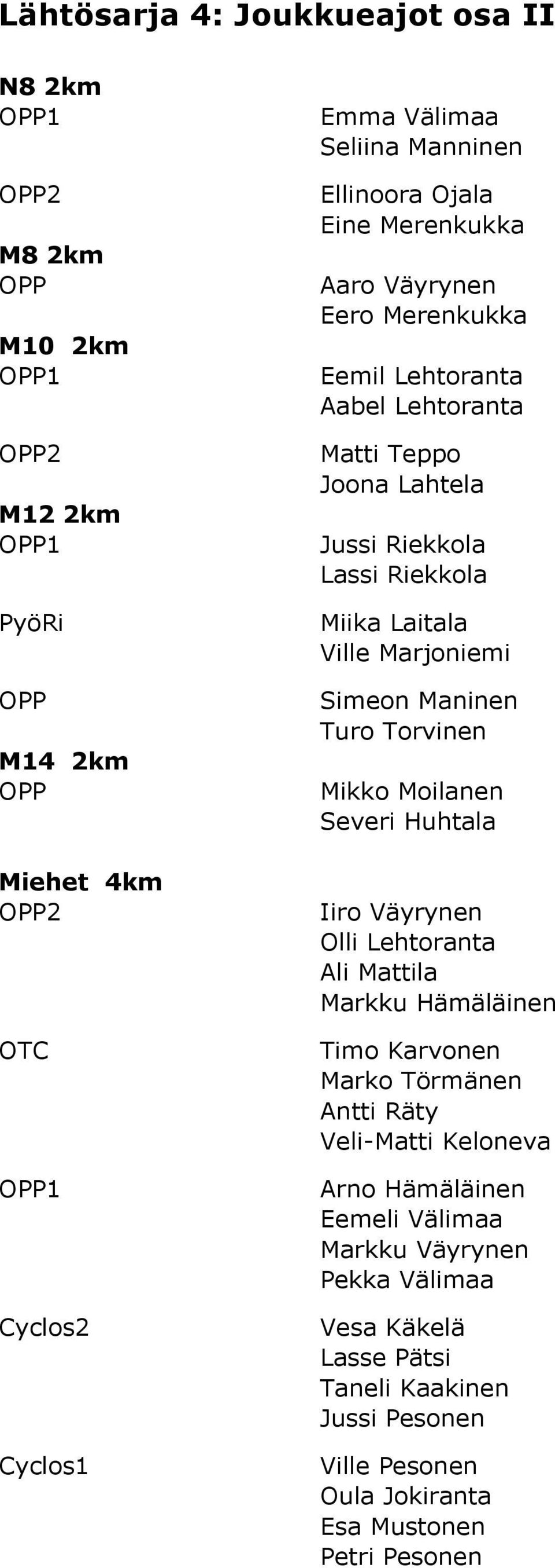 Simeon Maninen Turo Torvinen Mikko Moilanen Severi Huhtala Iiro Väyrynen Olli Lehtoranta Ali Mattila Markku Hämäläinen Timo Karvonen Marko Törmänen Antti Räty Veli-Matti