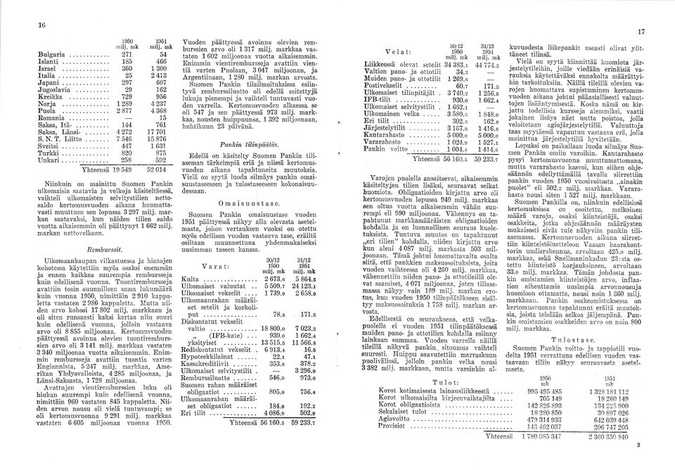 .. 271 185 360 25 297 29 729 1289 2 877 144 4 272 7 546 447 820 258 Yhteensä 19 549 54 466 1 300 2 413 607 162 956 4 237 4 368 15 761 17 701 15 876 1 631 875 592 52 014 Niinkuin on mainittu Suomen