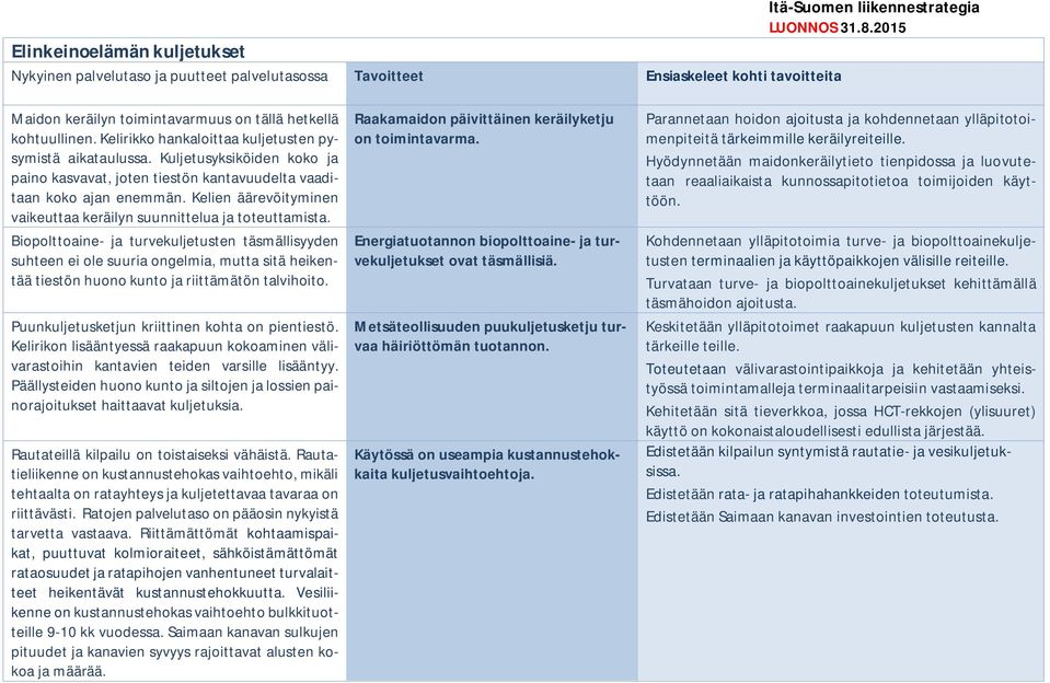 Kelien äärevöityminen vaikeuttaa keräilyn suunnittelua ja toteuttamista.