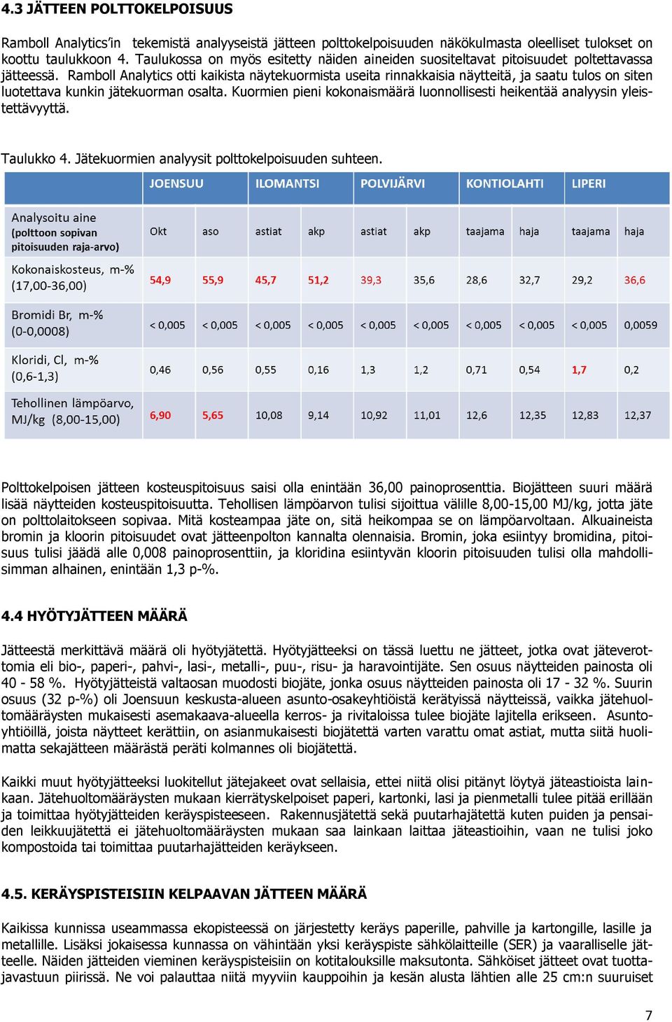Ramboll Analytics otti kaikista näytekuormista useita rinnakkaisia näytteitä, ja saatu tulos on siten luotettava kunkin jätekuorman osalta.