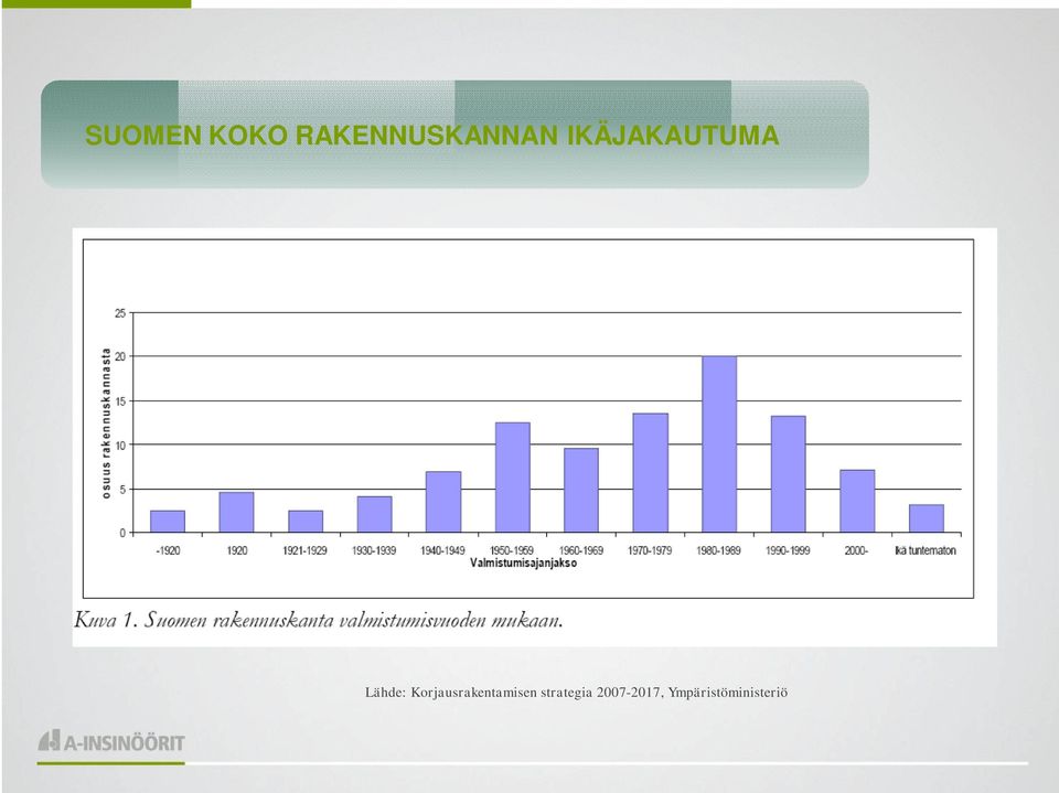 Korjausrakentamisen