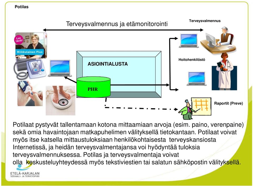 Potilaat voivat myös itse katsella mittaustuloksiaan henkilökohtaisesta terveyskansiosta Internetissä, ja heidän terveysvalmentajansa voi