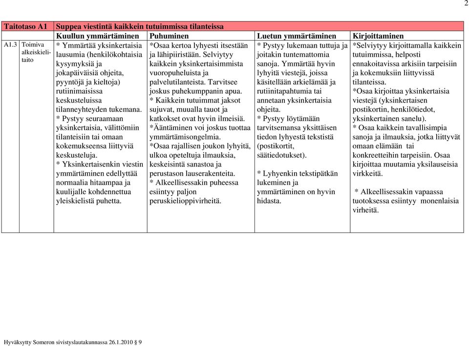 itsestään * Pystyy lukemaan tuttuja ja lausumia (henkilökohtaisia ja lähipiiristään. Selviytyy joitakin tuntemattomia kysymyksiä ja kaikkein yksinkertaisimmista sanoja.