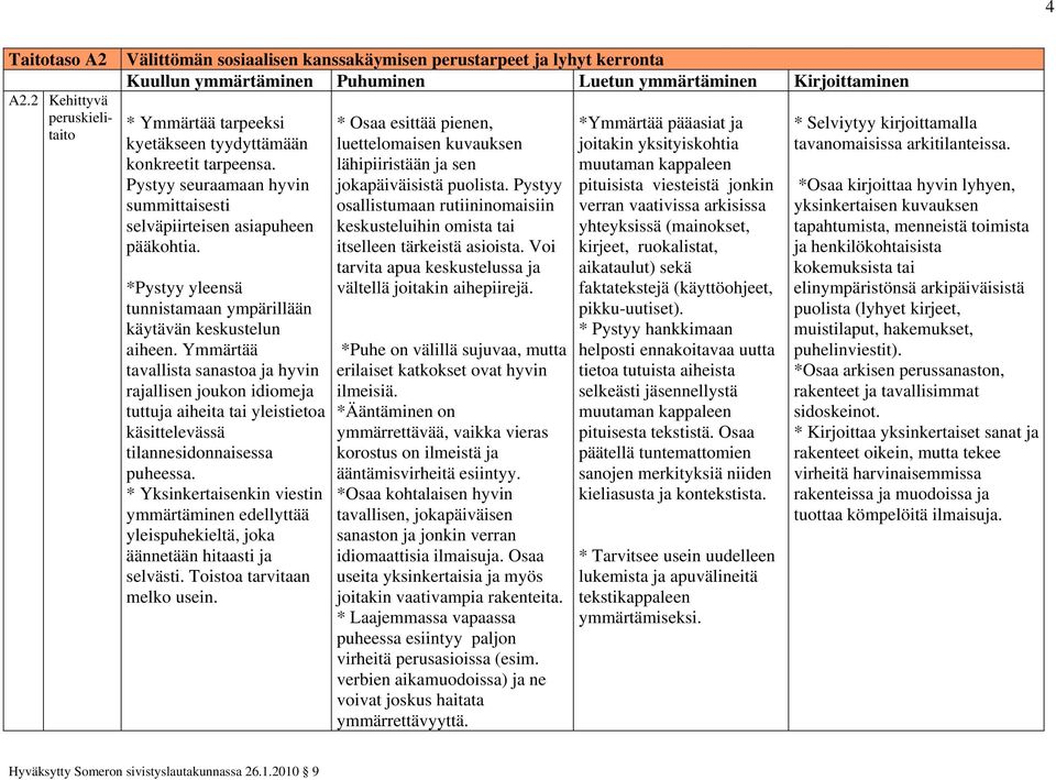 tyydyttämään konkreetit tarpeensa. Pystyy seuraamaan hyvin summittaisesti selväpiirteisen asiapuheen pääkohtia. *Pystyy yleensä tunnistamaan ympärillään käytävän keskustelun aiheen.