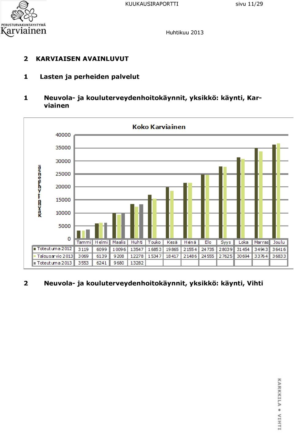 kouluterveydenhoitokäynnit, yksikkö: käynti,