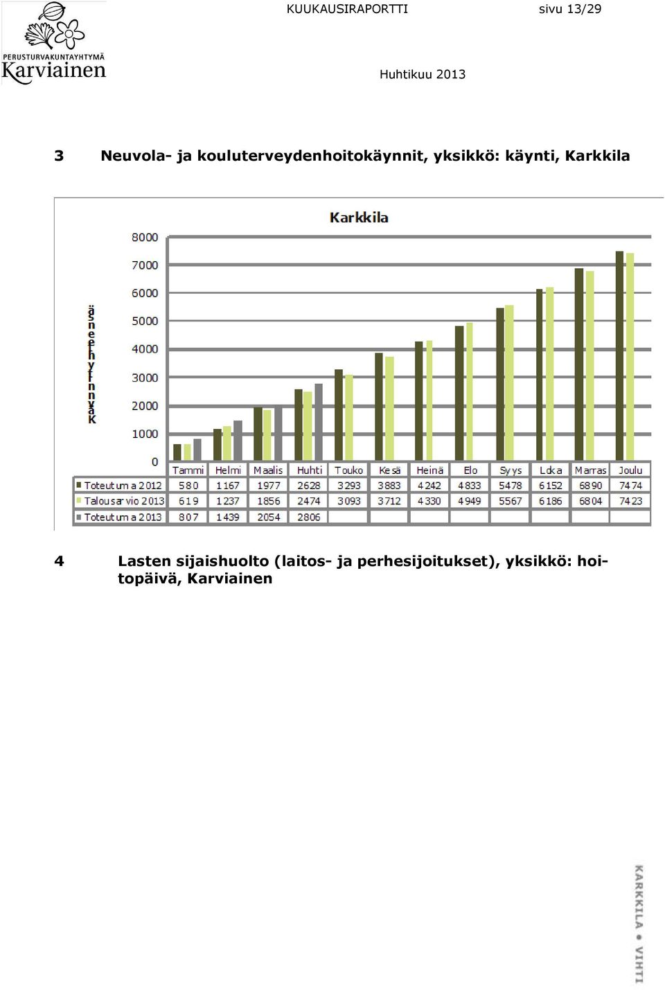 Karkki la 4 Lasten sijaishuolto (laitos- ja