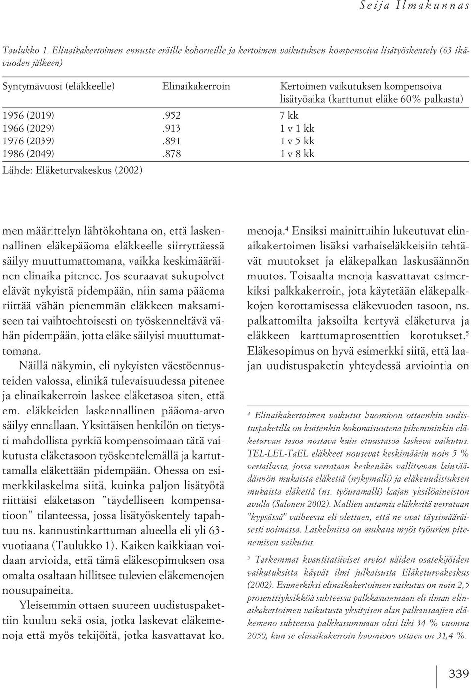 lisätyöaika (karttunut eläke 60% palkasta) 1956 (2019).952 7 kk 1966 (2029).913 1 v 1 kk 1976 (2039).891 1 v 5 kk 1986 (2049).