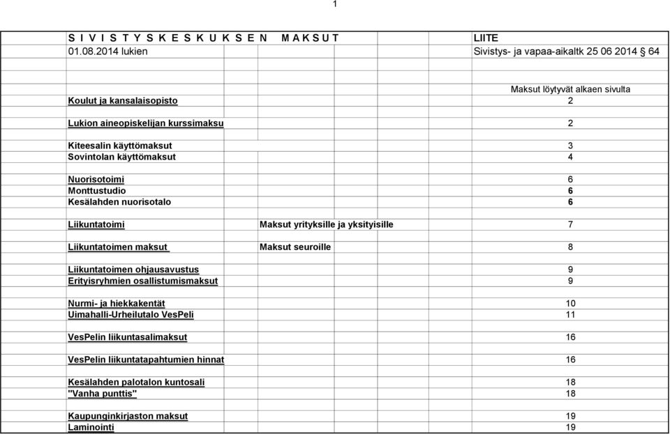 Sovintolan käyttömaksut 4 Nuorisotoimi 6 Monttustudio 6 Kesälahden nuorisotalo 6 Liikuntatoimi Maksut yrityksille ja yksityisille 7 Liikuntatoimen maksut Maksut seuroille 8