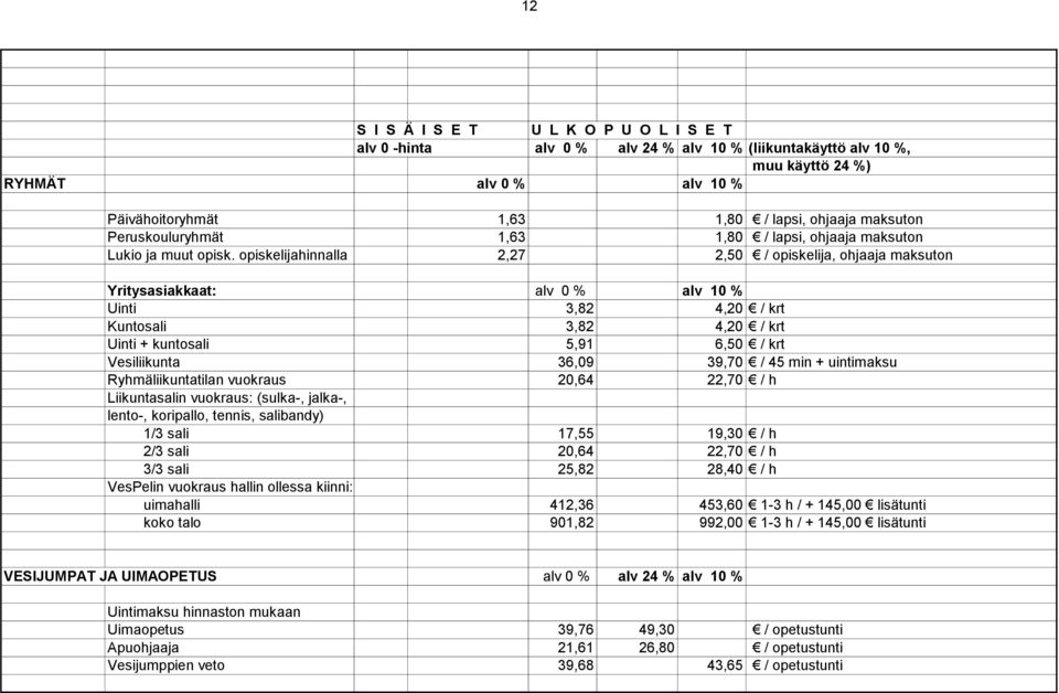 39,70 / 45 min + uintimaksu Ryhmäliikuntatilan vuokraus 20,64 22,70 / h Liikuntasalin vuokraus: (sulka-, jalka-, lento-, koripallo, tennis, salibandy) 1/3 sali 17,55 19,30 / h 2/3 sali 20,64 22,70 /