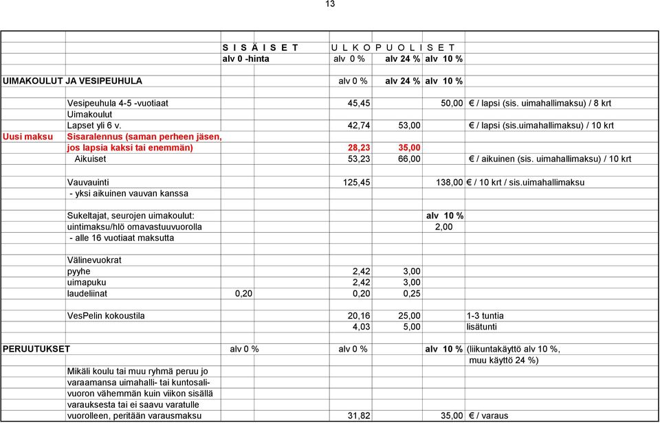 uimahallimaksu) / 10 krt Vauvauinti 125,45 138,00 / 10 krt / sis.